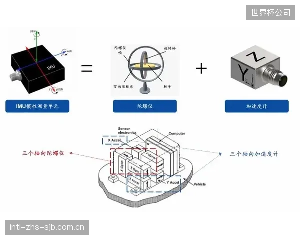 除了视觉信息，来自球员可穿戴设备（如加速度计、陀螺仪）的数据将被整合进判罚协议，为判断身体接触、犯规力度等提供多维度依据